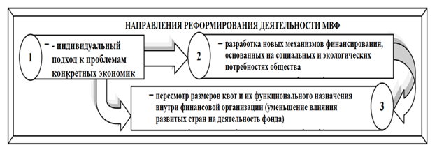 Реферат: Основные направления финансового сотрудничества исламских банков со странами СНГ